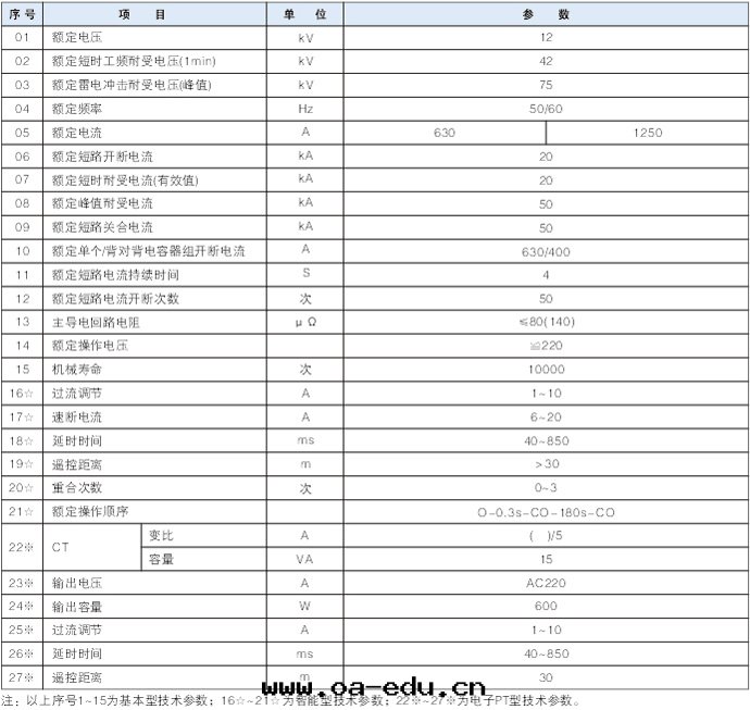 真(zhēn)空(kōng)斷路(lù)器主(zhǔ)要(yào)型号(hào)