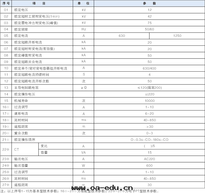 高(gāo)压真(zhēn)空(kōng)斷路(lù)器技術(shù)參數