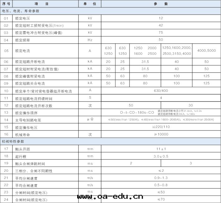 主(zhǔ)要(yào)技術(shù)參數 主(zhǔ)要(yào)技術(shù)參數