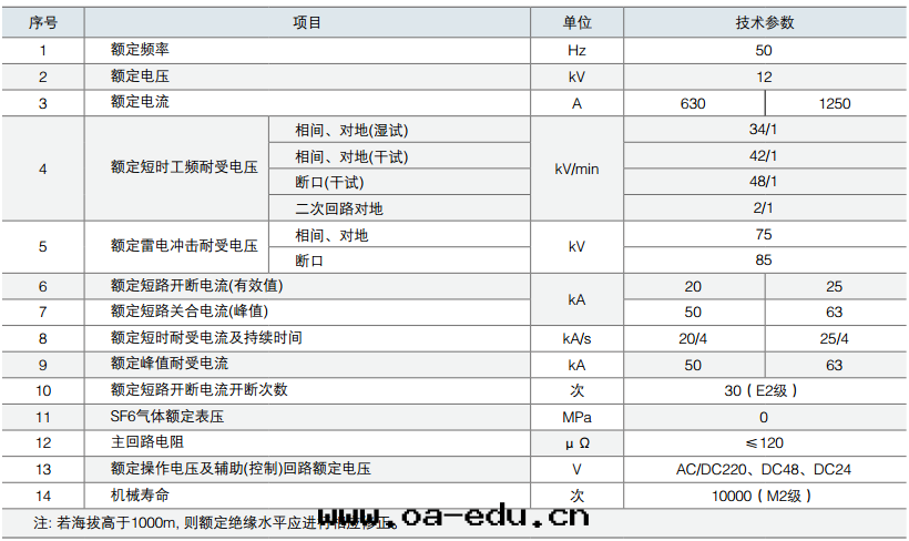 高(gāo)压分(fēn)界真(zhēn)空(kōng)斷路(lù)器带(dài)隔離技術(shù)參數
