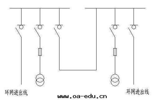 环(huán)网(wǎng)進(jìn)出(chū)線(xiàn)