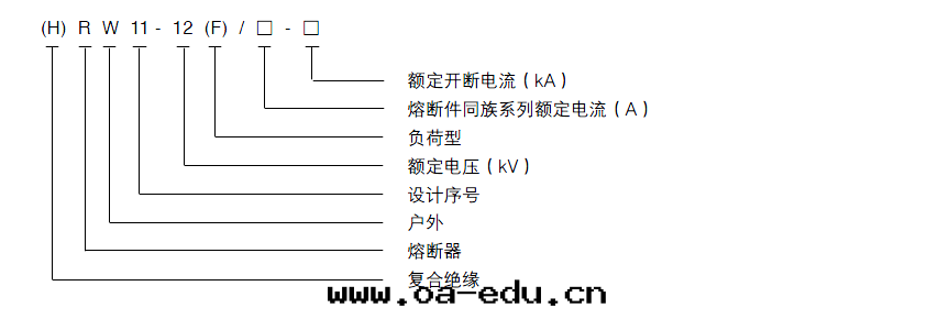 型号(hào)及(jí)含義