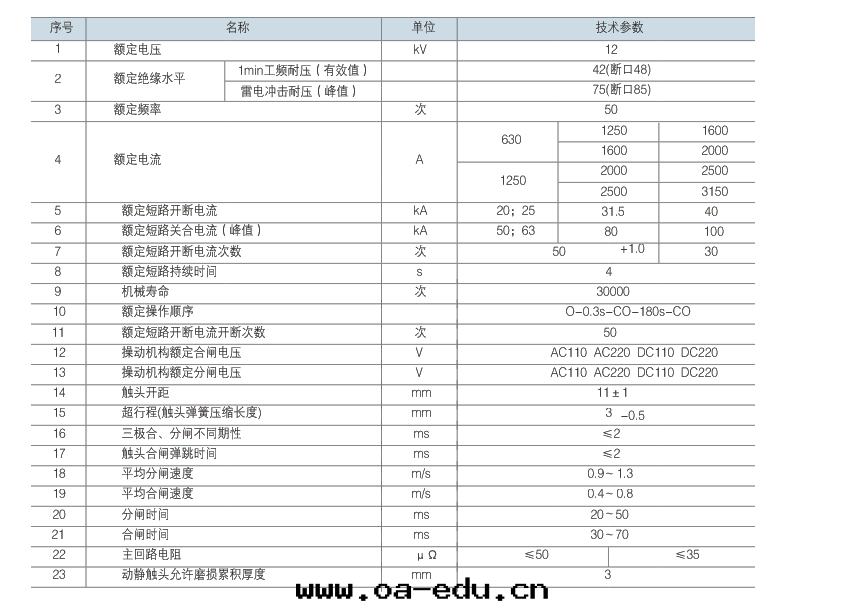 主(zhǔ)要(yào)技術(shù)參數