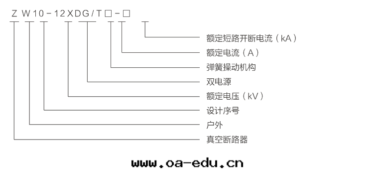 型号(hào)及(jí)含義 型号(hào)及(jí)含義