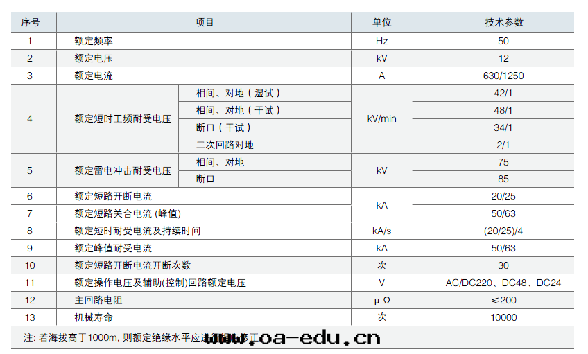 技術(shù)參數 技術(shù)參數