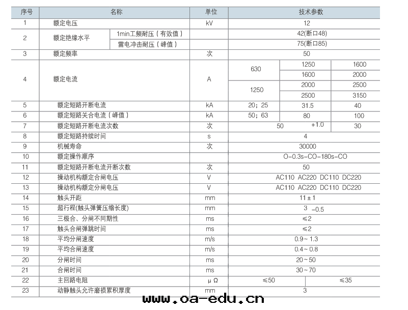 主(zhǔ)要(yào)技術(shù)參數
