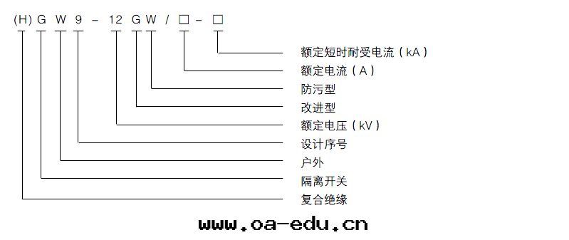型号(hào)及(jí)含義 型号(hào)及(jí)含義