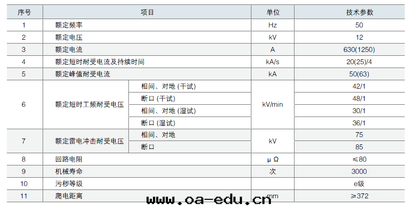技術(shù)參數 技術(shù)參數