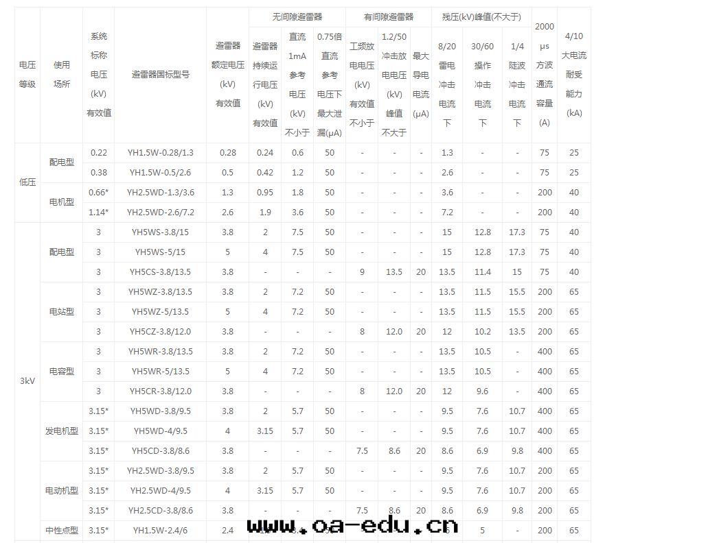 常規産品技術(shù)參數表(biǎo) 常規産品技術(shù)參數表(biǎo)