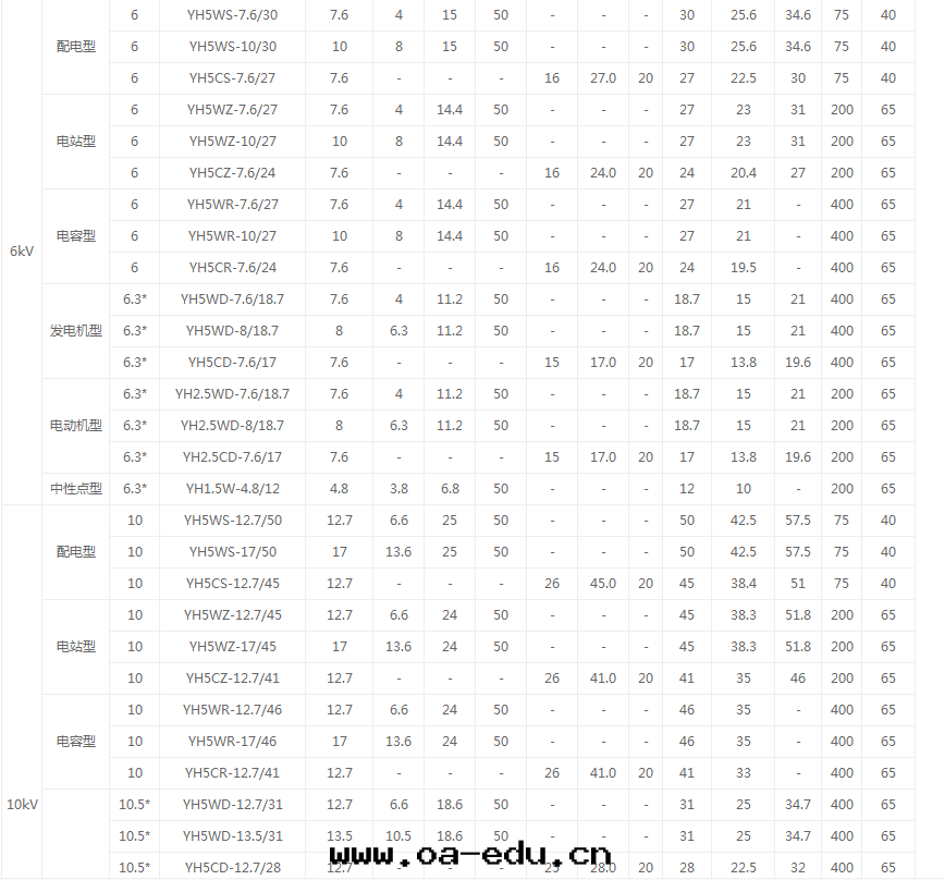 常規産品技術(shù)參數表(biǎo) 常規産品技術(shù)參數表(biǎo)