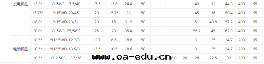 常規産品技術(shù)參數表(biǎo) 常規産品技術(shù)參數表(biǎo)