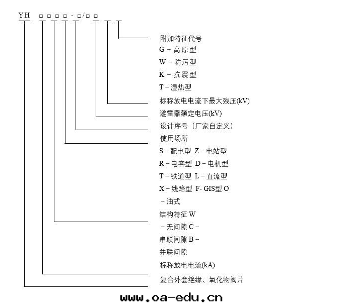 型号(hào)定(dìng)義 型号(hào)定(dìng)義