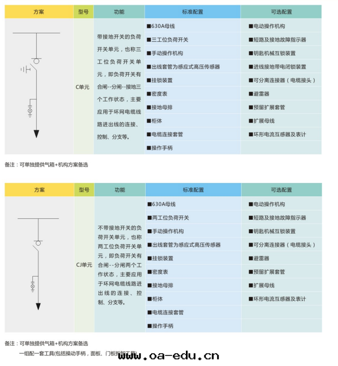 基本(běn)單元方(fāng)案(àn)