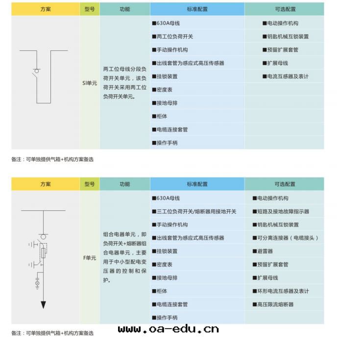 基本(běn)單元方(fāng)案(àn)