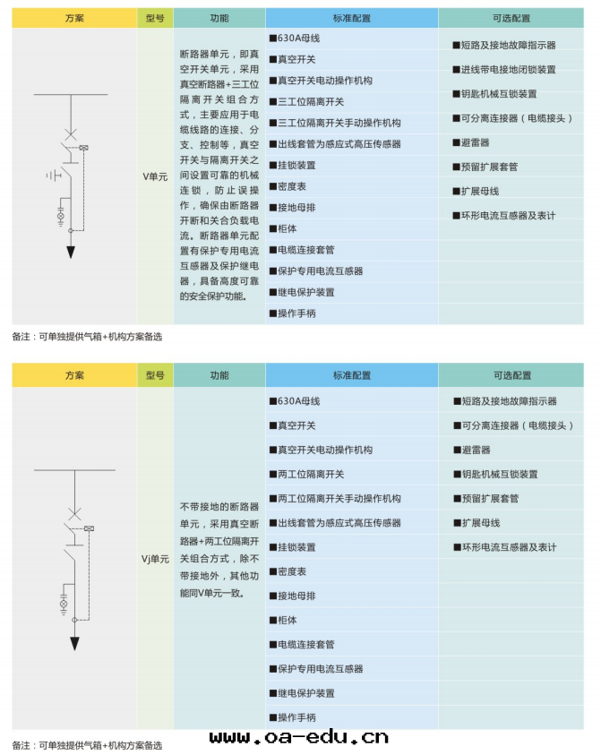 基本(běn)單元方(fāng)案(àn)