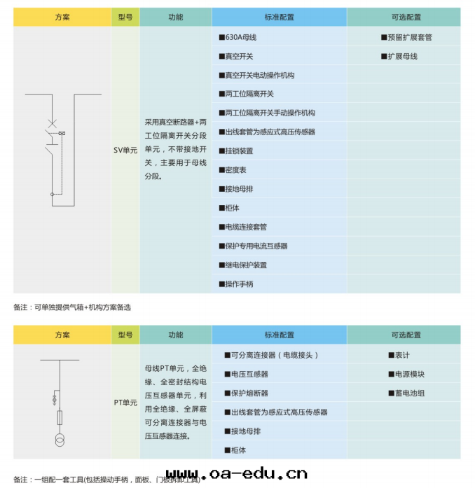 基本(běn)單元方(fāng)案(àn)