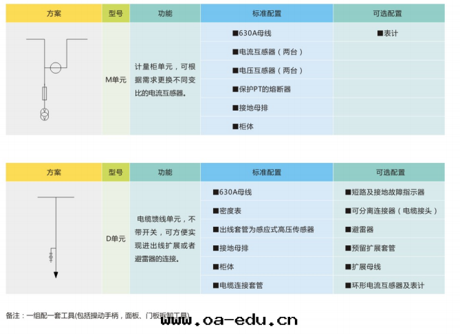 基本(běn)單元方(fāng)案(àn)