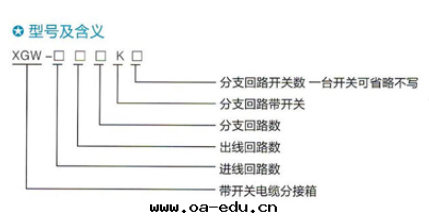 型号(hào)及(jí)含義