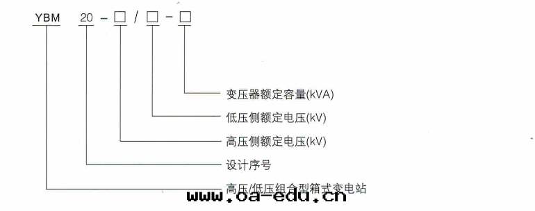 型号(hào)及(jí)含義