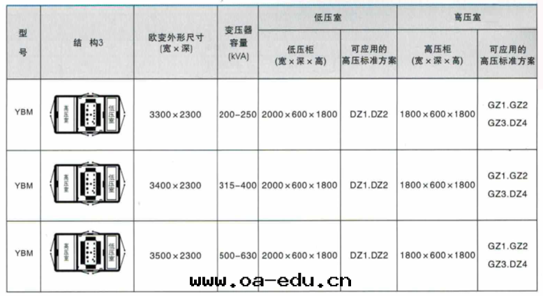 産品結構图(tú)