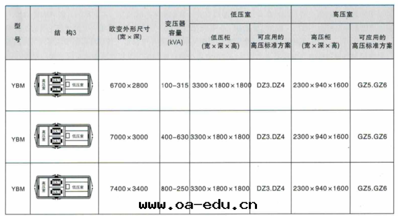 産品結構图(tú)