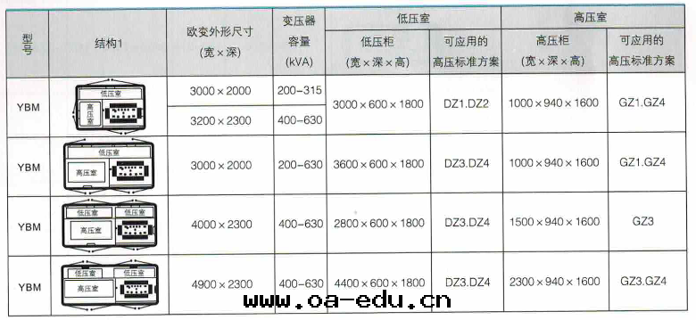 産品結構图(tú)