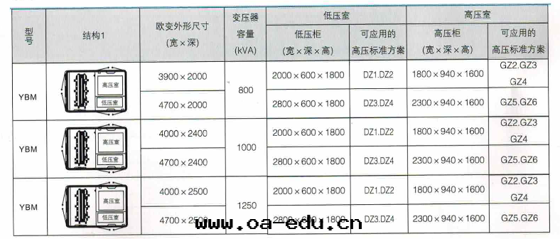 産品結構图(tú)