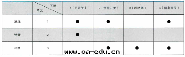 高(gāo)压标(biāo)準單元(yuán)編号(hào)说(shuō)明