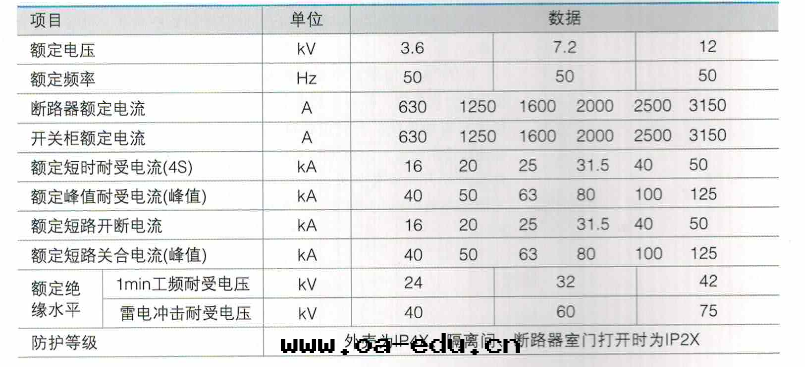 開(kāi)關(guān)設备技術(shù)參數