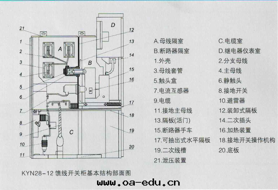 KYN28-12饋线開(kāi)關(guān)櫃基本(běn)結構部(bù)面(miàn)图(tú)