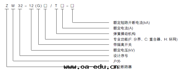 真(zhēn)空(kōng)斷路(lù)器技術(shù)參數
