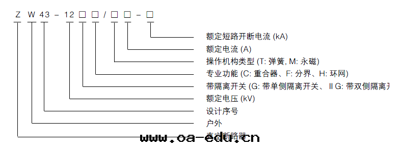 真(zhēn)空(kōng)斷路(lù)器型号(hào)定(dìng)義表(biǎo)